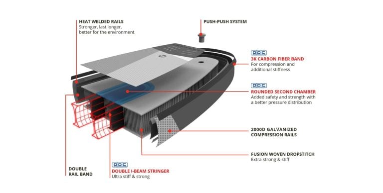construction starboard deluxe double chambre