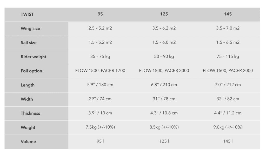 Tableau spécifications ENSIS